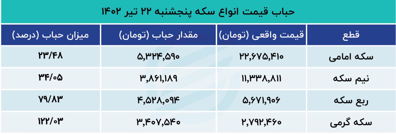 حباب سکه