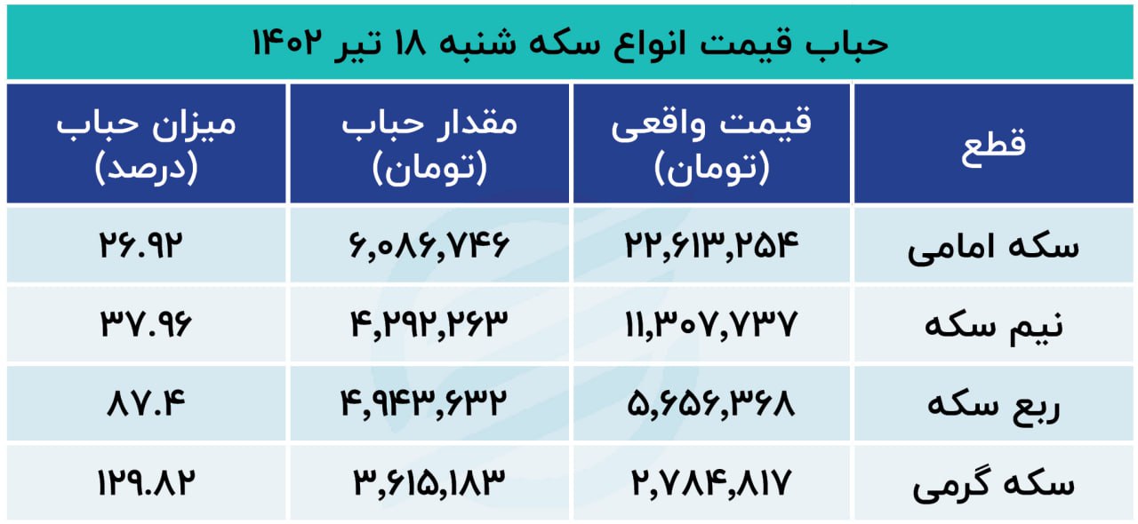 حباب سکه 18 تیر