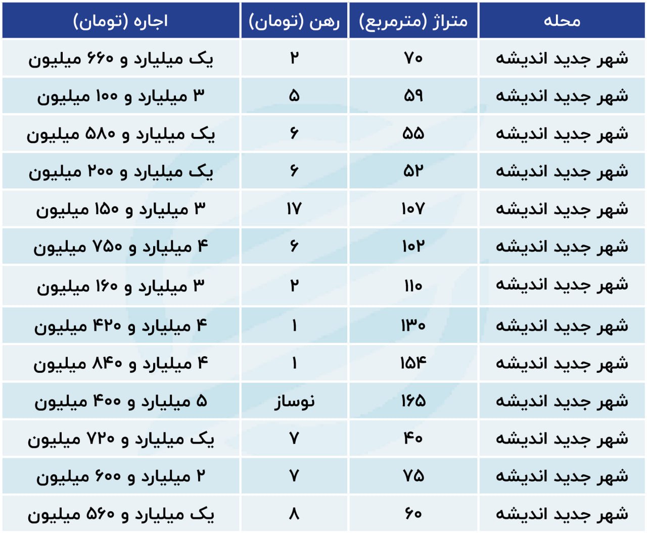 مسکن