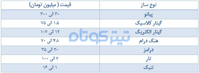 قیمت-پیانو۳