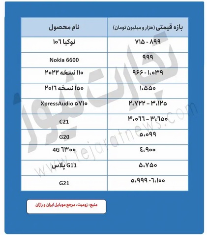 قیمت-نوکیا