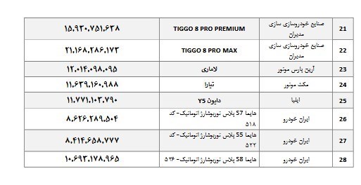 قیمت‌های جدید 28 خودروی مونتاژی اعلام شد + جدول