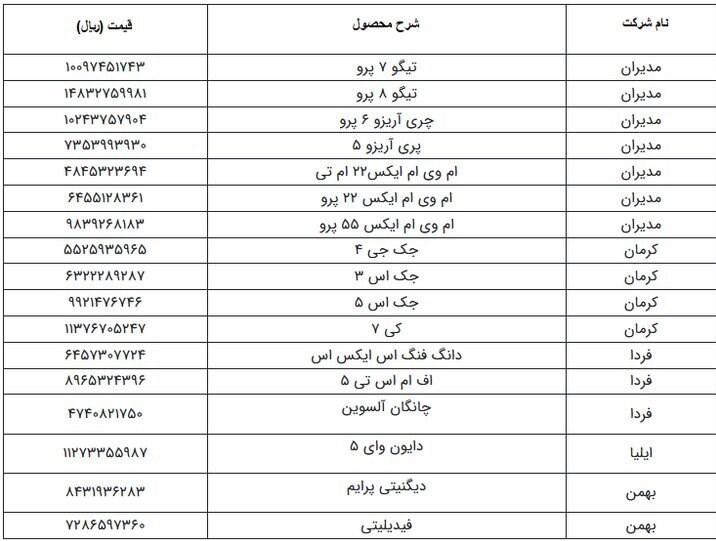 قیمت‌های جدید 28 خودروی مونتاژی اعلام شد + جدول