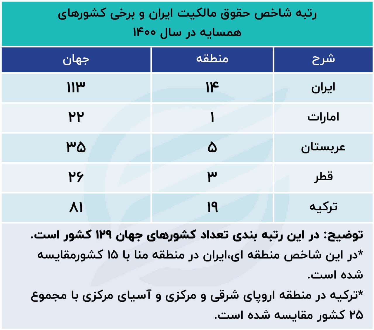 رشد صنعت