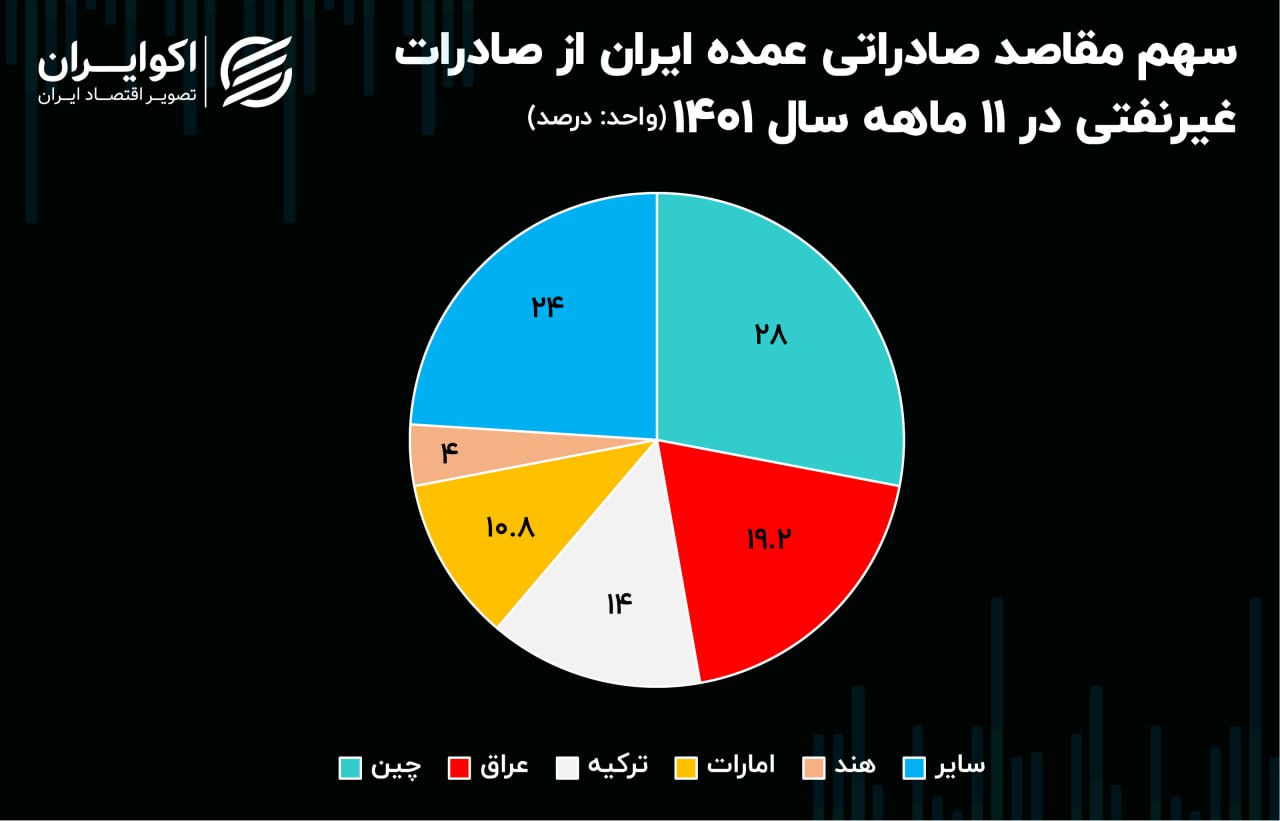 رشد صنعت