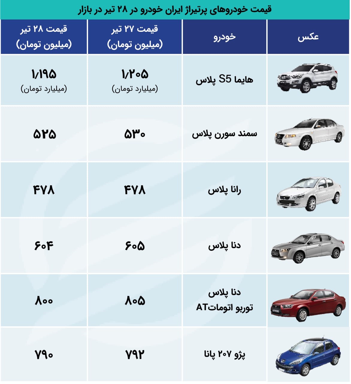 ایران اکو 28