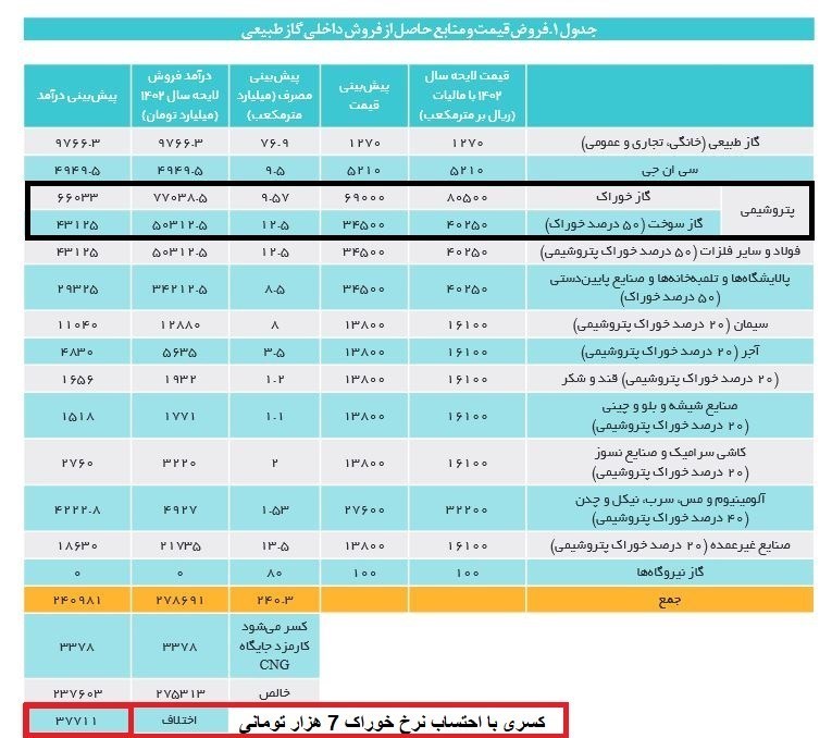 صنعت پتروشیمی , 