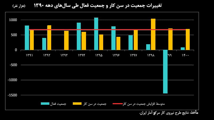 بازار کار