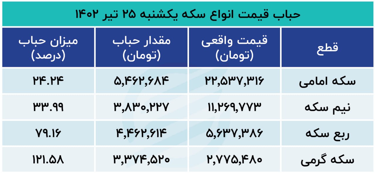 حباب سکه 25 تیر