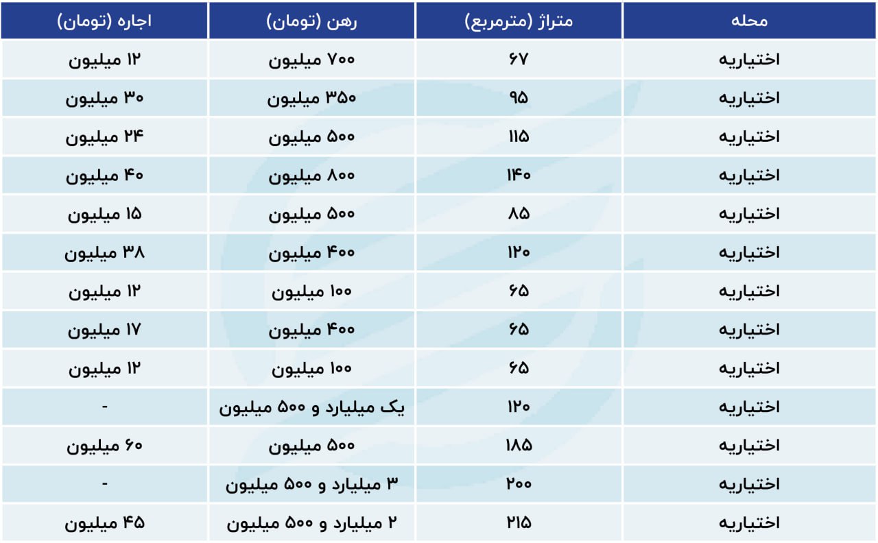 اختیاریه