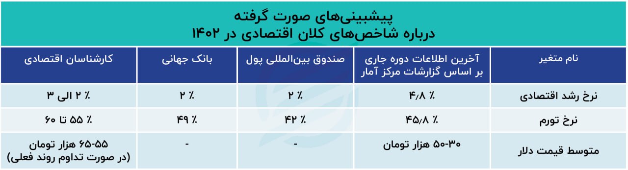 چشم انداز اقتصادی