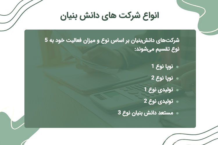 انواع شرکت های دانش بنیان