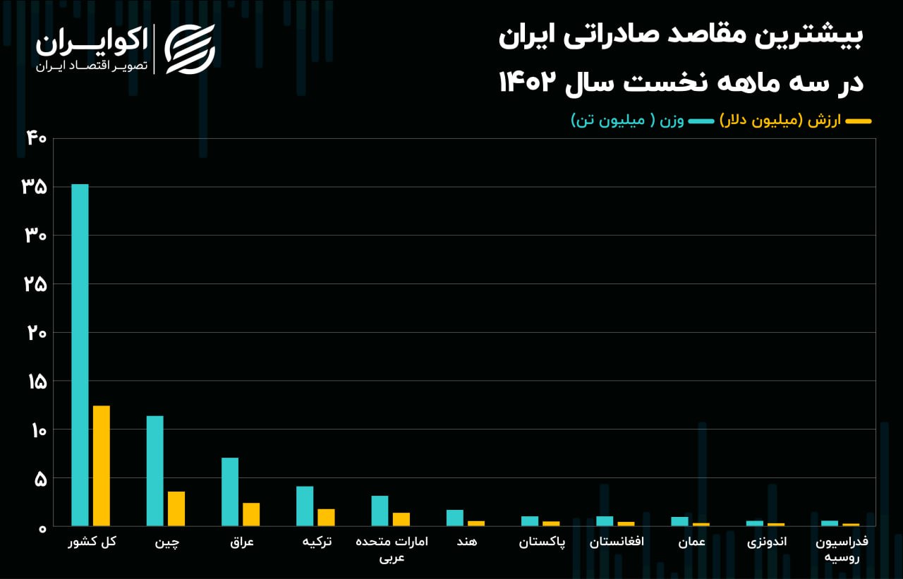 صادرات 1