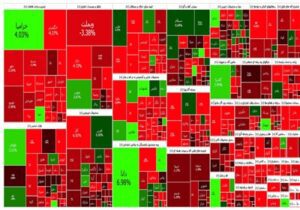 گزارش روزانه بورس ۱۹ تیر/ ریزش ۱۸ هزار واحدی همراه با افت ارزش معاملات