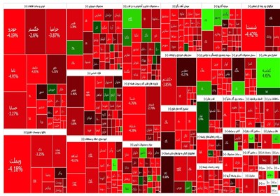 گزارش روزانه بورس ۲۱ تیر/ ریزش ۵۶ هزار واحدی شاخص کل