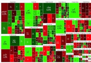 گزارش روزانه بورس ۲۸ تیر/ رشد ۱۶ هزار واحدی شاخص کل