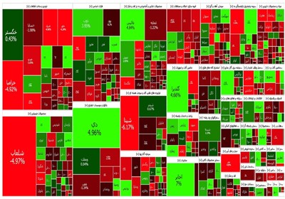 گزارش روزانه بورس ۳ مرداد/ شاخص کل کانال ۲ میلیونی را پس گرفت
