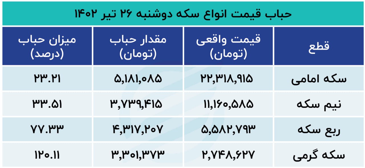 حباب سکه 26 تیر