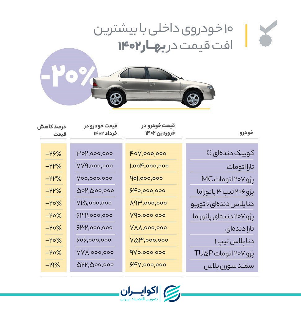 خودرو کارنامه 01