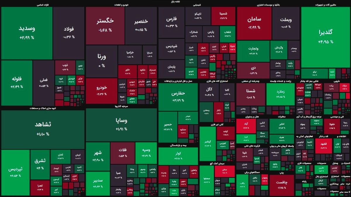 آغاز متعادل بورس با چاشنی برتری تقاضا / شاخص کل ۳ هزار واحد رشد کرد