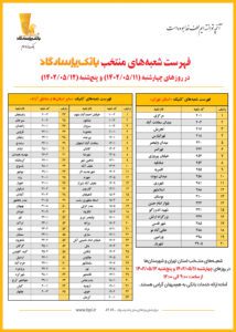 اعلام اسامی شعبه‌های منتخب بانک پاسارگاد در تاریخ ۱۱ و ۱۲ اَمرداد