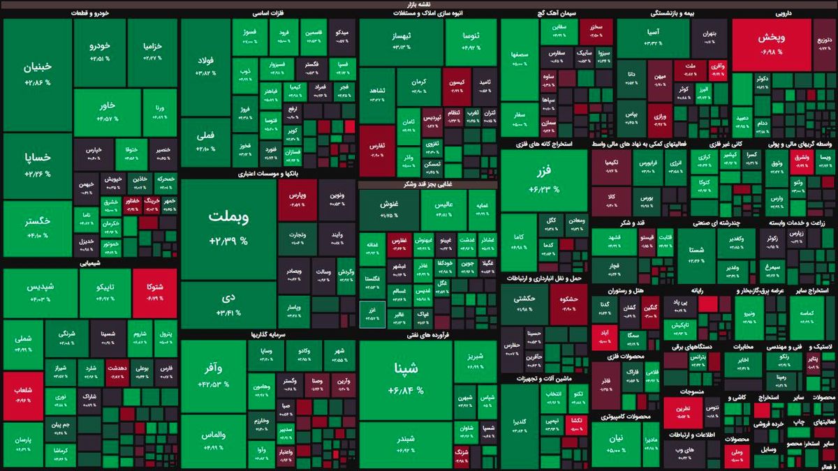 بورس با حال و روز خوش به استقبال تعطیلات رفت / رشد ۱۹ هزار واحدی شاخص کل