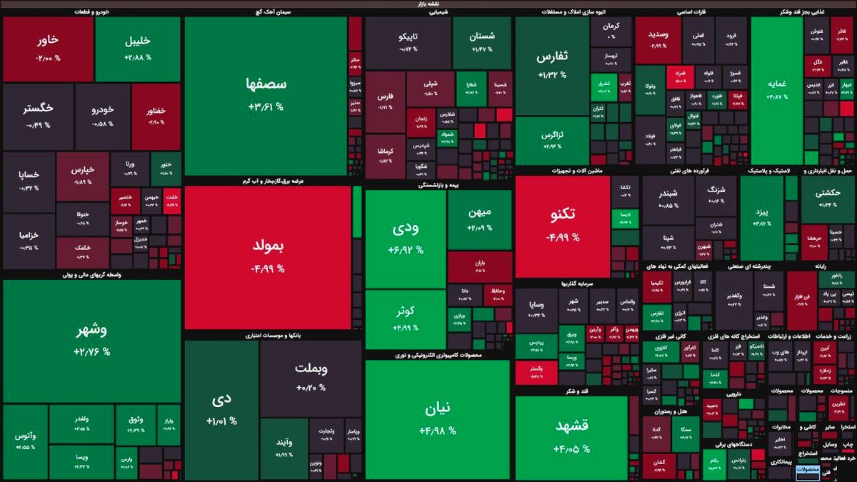 بورس شهریور ماه را متعادل آغاز کرد / شاخص کل به ثبات رسید