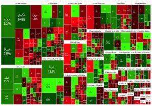 گزارش روزانه بورس ۱۵ مرداد/ رشد شاخص کل در روز نزول شاخص هم وزن