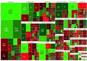 گزارش روزانه بورس ۱۶ مرداد/ رشد ۱۱ هزار واحدی شاخص کل