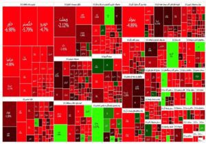 گزارش روزانه بورس ۳۱ مرداد/ کاهش ۱۸ هزار واحدی شاخص در معاملات امروز