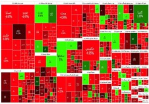 گزارش روزانه بورس ۸ مرداد/ ریزش ۲۹ هزار واحدی شاخص کل
