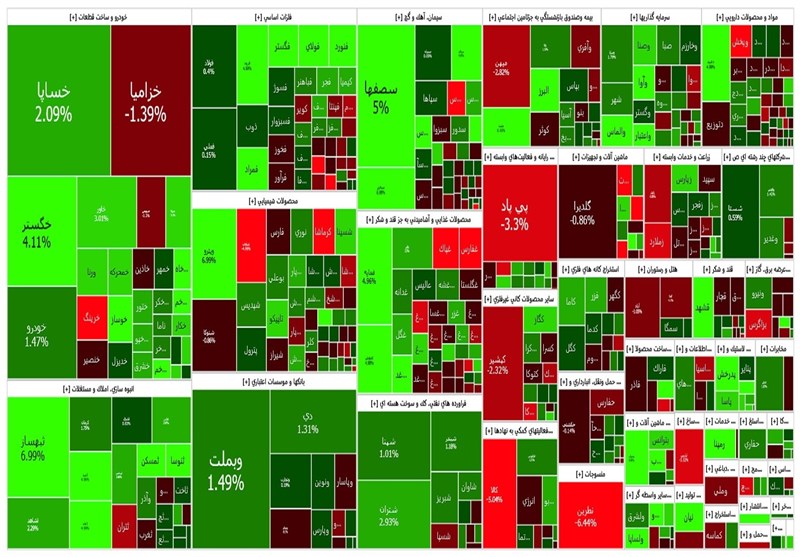 گزارش روزانه بورس ۹ مرداد/ بورس سبز پوش شد