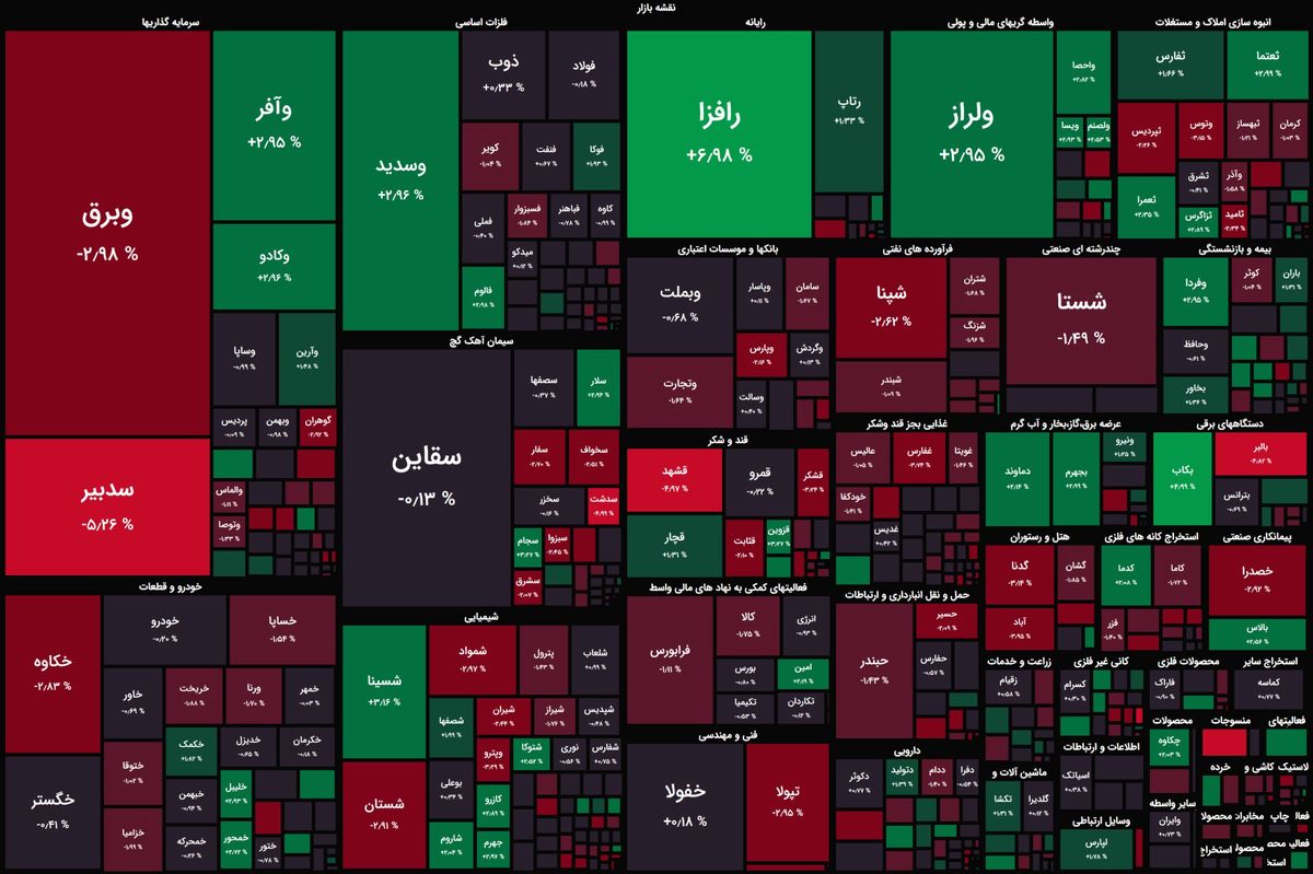 آغاز متعادل بورس با برتری اندک فروشندگان