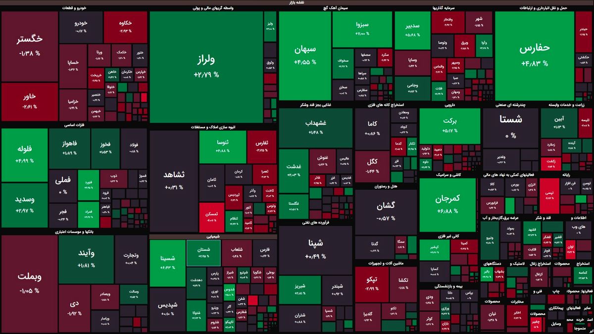 آغاز متعادل بورس همراه با کاهش ارزش معاملات