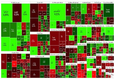 گزارش روزانه بورس ۱ مهر/ سبزپوشی گروه قطعاتی در روز کم رمق بورس