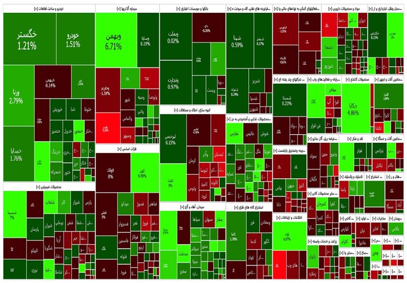 گزارش روزانه بورس ۲۱ شهریور/ رشد ۴۶۰۰ واحدی شاخص در معاملات امروز
