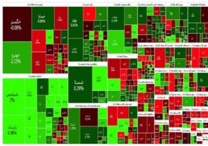گزارش روزانه ۶ شهریور/ بورس همچنان می تازد