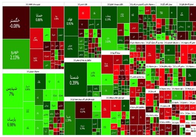 گزارش روزانه ۶ شهریور/ بورس همچنان می تازد