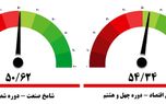 خواب زمستانی بنگاه‌های اقتصادی