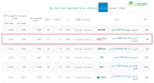 نماد داوجونز در لایت فارکس | شاخص داوجونز در بروکر لایت فارکس چیست؟