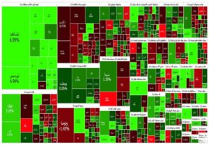 گزارش روزانه بورس۳۰ مهر/ سبز کم رنگ در تابلوی بورس تهران