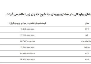 اعلام قیمت قطعی ۶ خودوری وارداتی/عرضه جدید هفته آینده