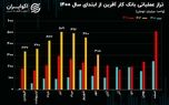 تحلیل بنیادی سهام وکار/ جریمه قانون جهش مسکن بیخ گوش بانک‌ها!