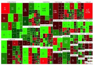 گزارش روزانه بورس ۱ آذر/ رشد ۲ هزار واحدی شاخص کل