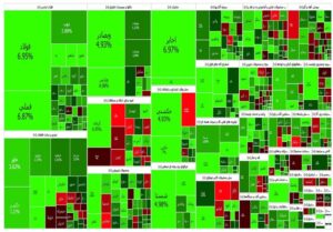 گزارش روزانه بورس ۱۲ آذر/مقاومت ۲ میلیون و ۱۰۰ واحدی شکست