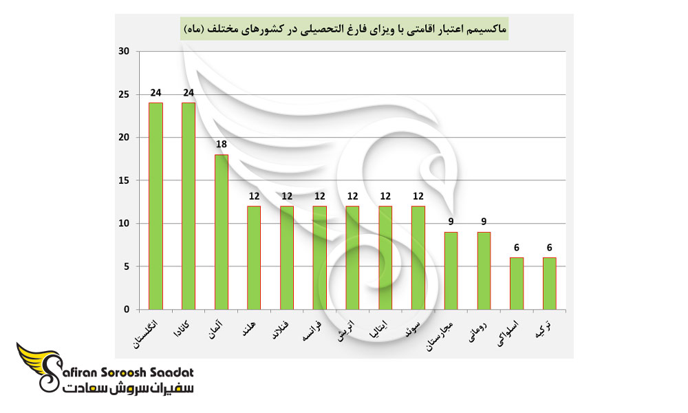 شرایط کار پس از تحصیل در انگلستان