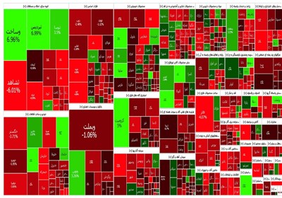 وزارت اقتصاد: دولت هرگز اجازه تکرار اتفاقات سال ۹۹ را در بورس نخواهد داد