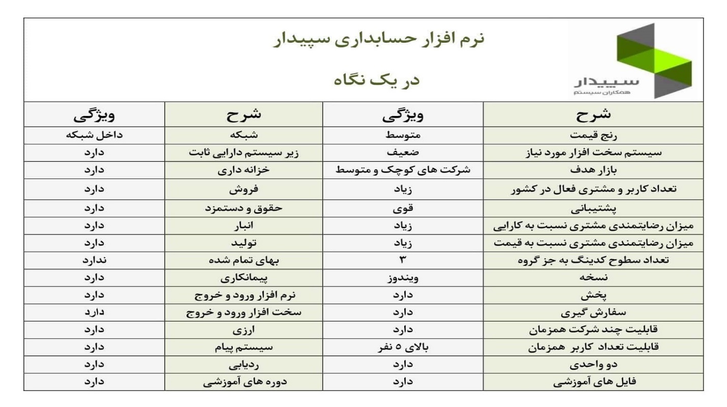 نرم افزار حسابداری می‌تواند کسب و کار شما را هوشمندسازی کند