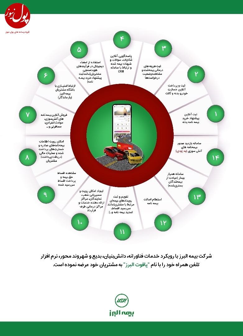 یاقوت البرز؛ محور تبلیغات تلویزیونی در ایام نوروز