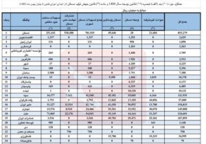 ۱۸ بانک حتی یک ریال به نهضت ملی مسکن وام ندادند+جدول